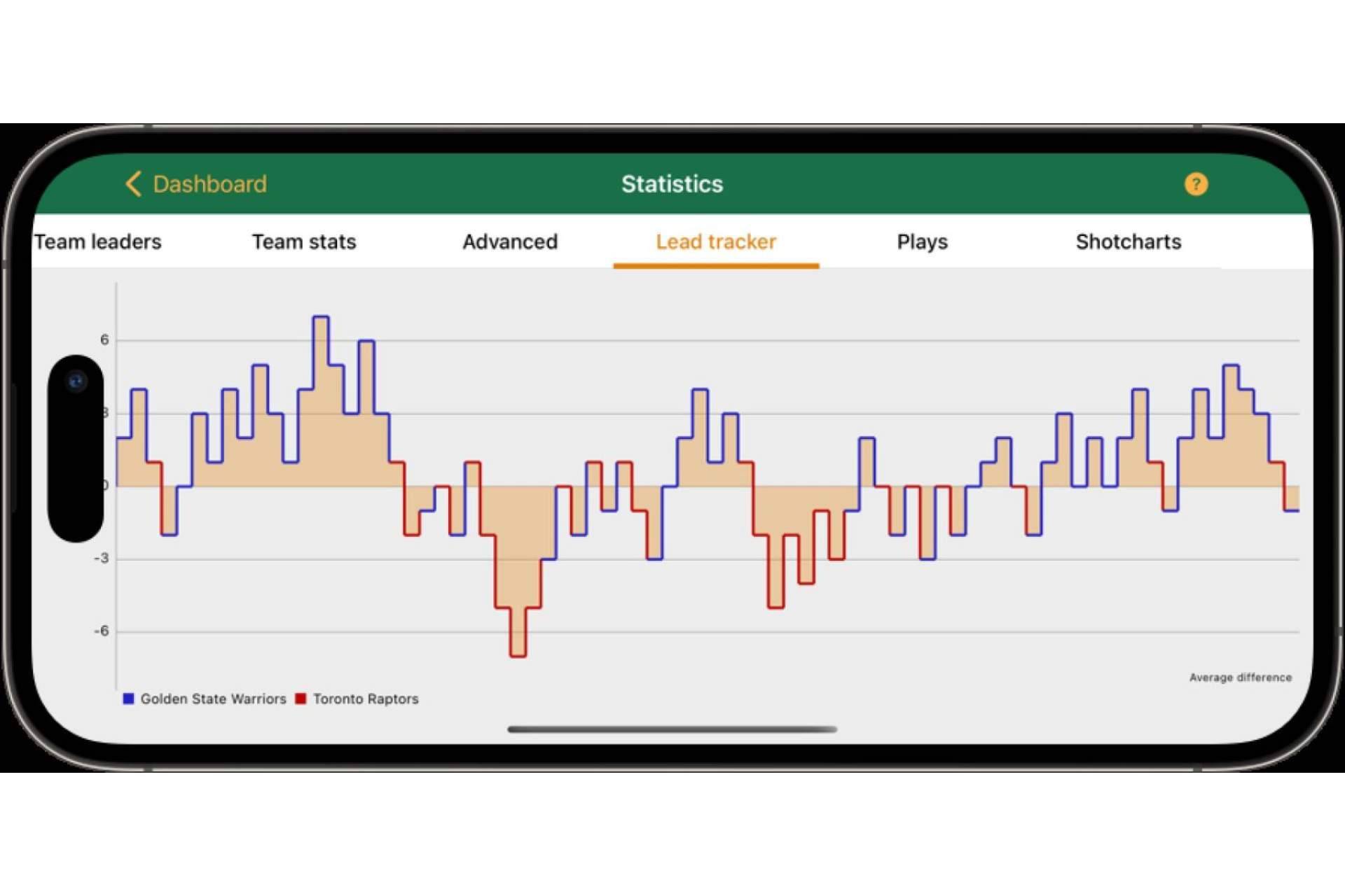Cómo Basketball Stats Assistant está cambiando el funcionamiento de los clubes de baloncesto